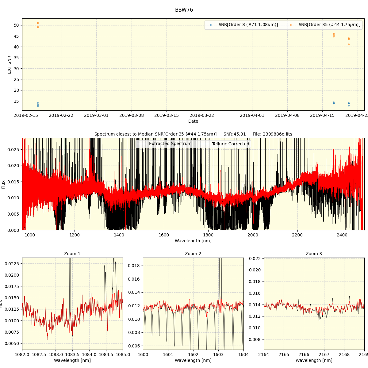 ../../../_images/spec_plot_BBW76_spirou_offline_udem.png