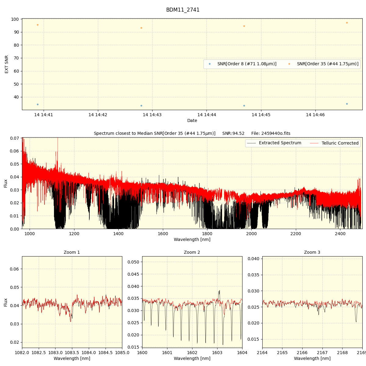 ../../../_images/spec_plot_BDM11_2741_spirou_offline_udem.png