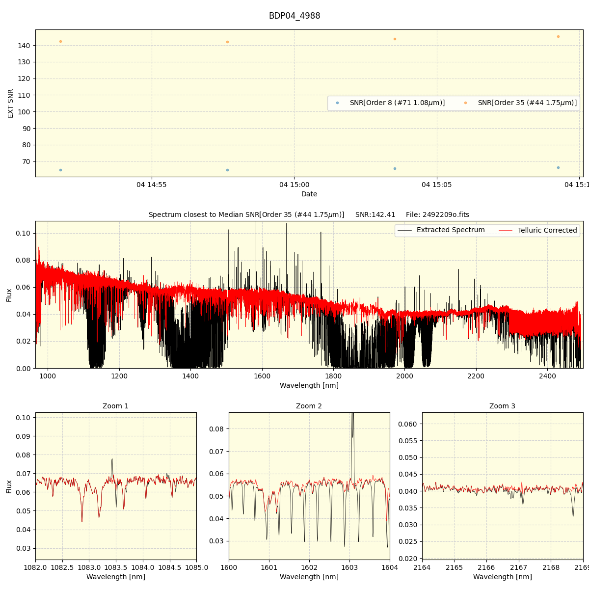 ../../../_images/spec_plot_BDP04_4988_spirou_offline_udem.png