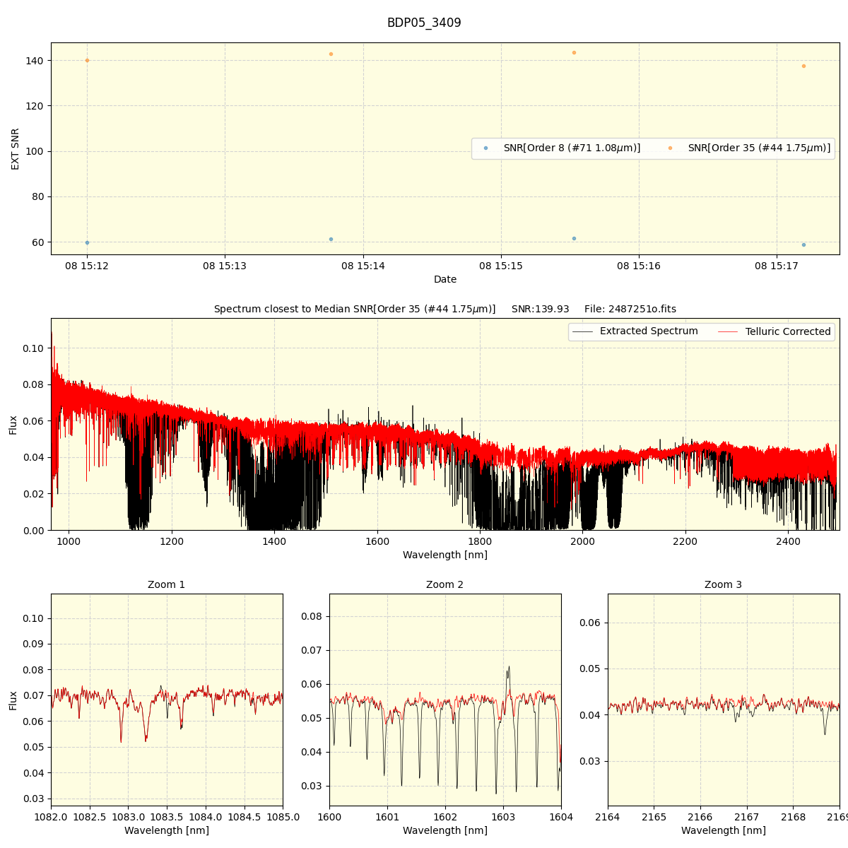 ../../../_images/spec_plot_BDP05_3409_spirou_offline_udem.png