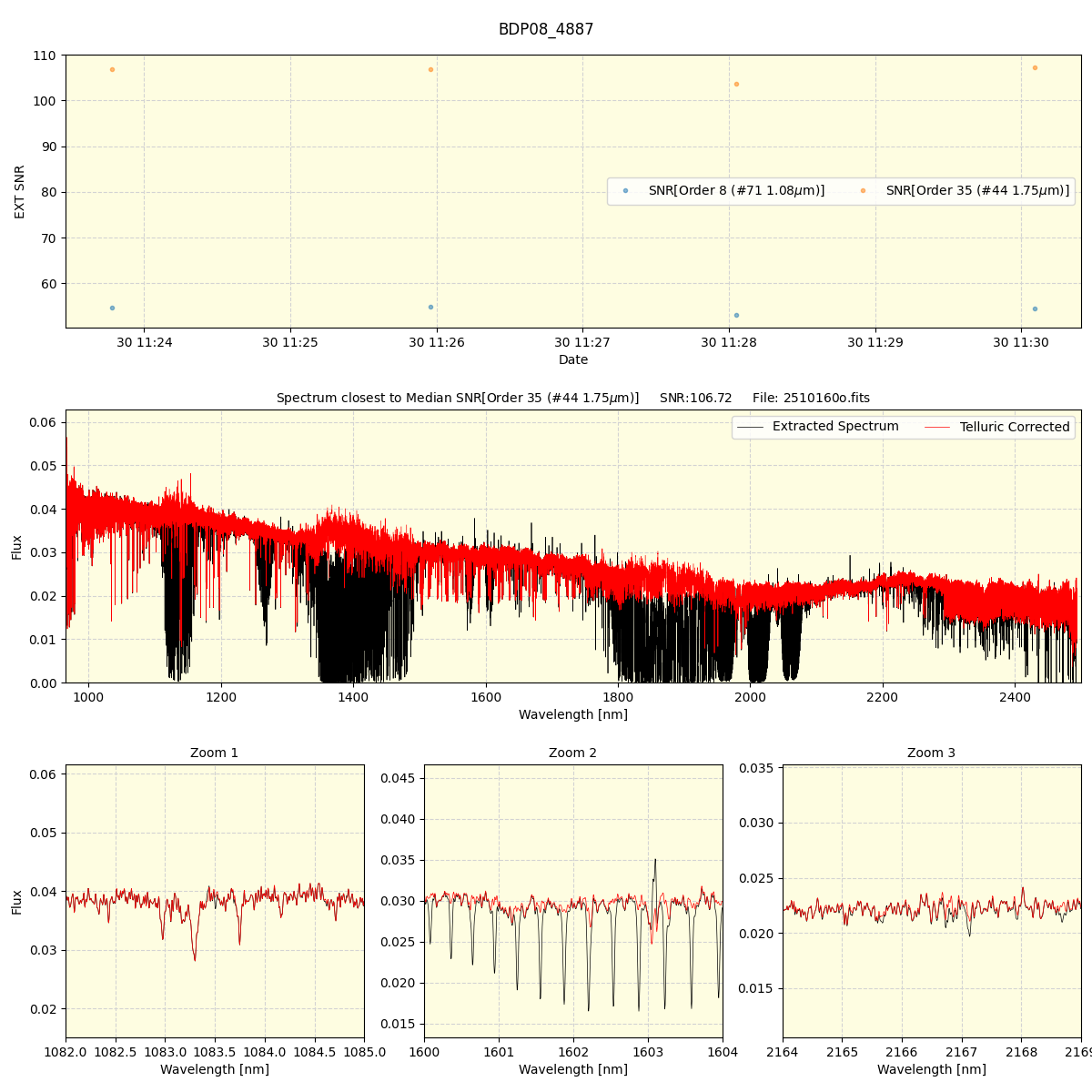 ../../../_images/spec_plot_BDP08_4887_spirou_offline_udem.png