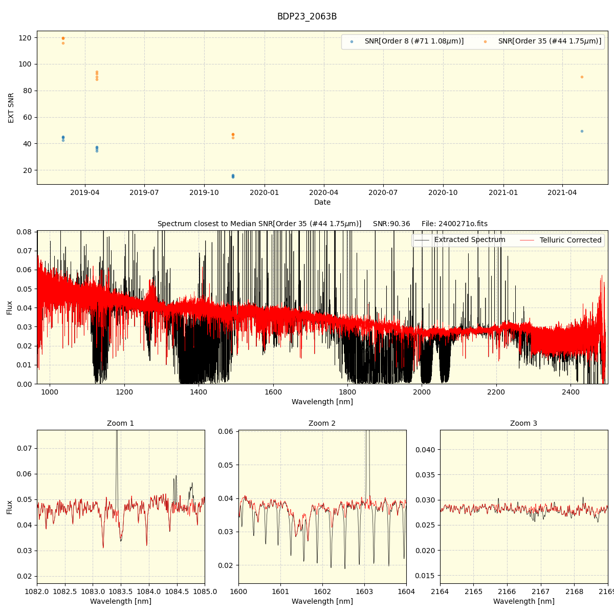 ../../../_images/spec_plot_BDP23_2063B_spirou_offline_udem.png