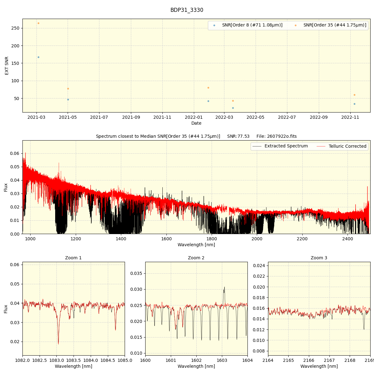 ../../../_images/spec_plot_BDP31_3330_spirou_offline_udem.png