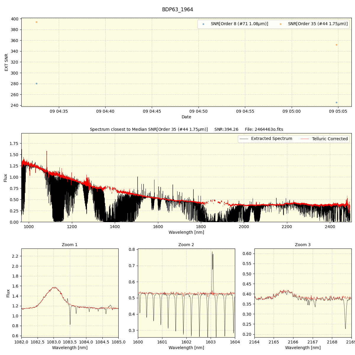 ../../../_images/spec_plot_BDP63_1964_spirou_offline_udem.png