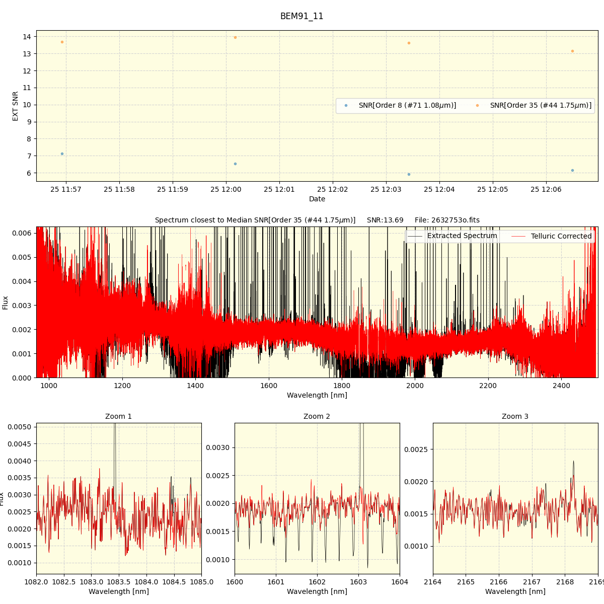 ../../../_images/spec_plot_BEM91_11_spirou_offline_udem.png