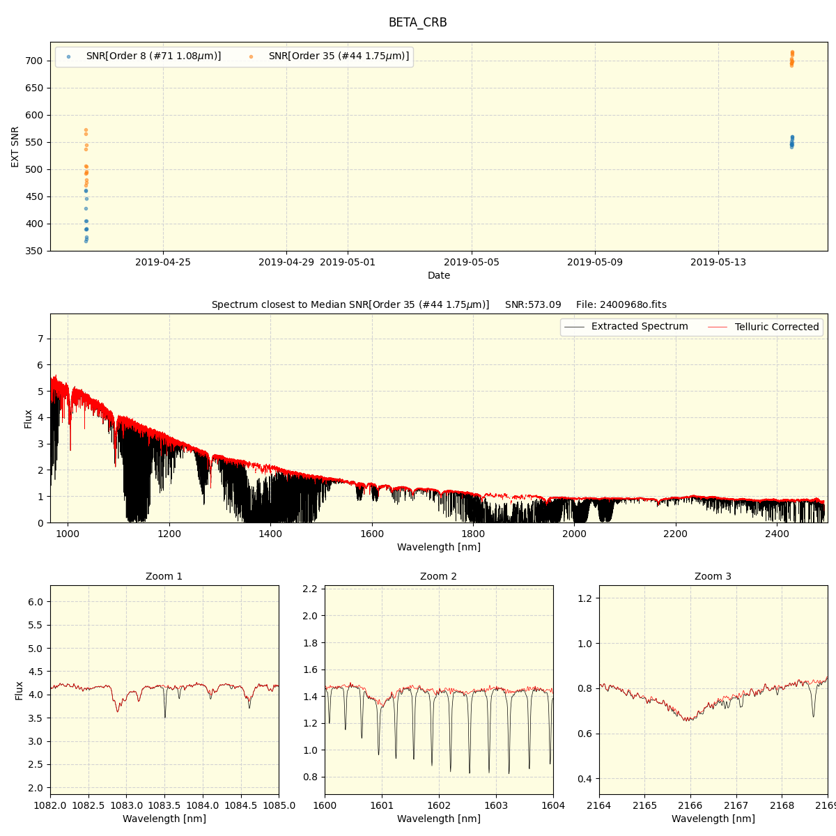 ../../../_images/spec_plot_BETA_CRB_spirou_offline_udem.png