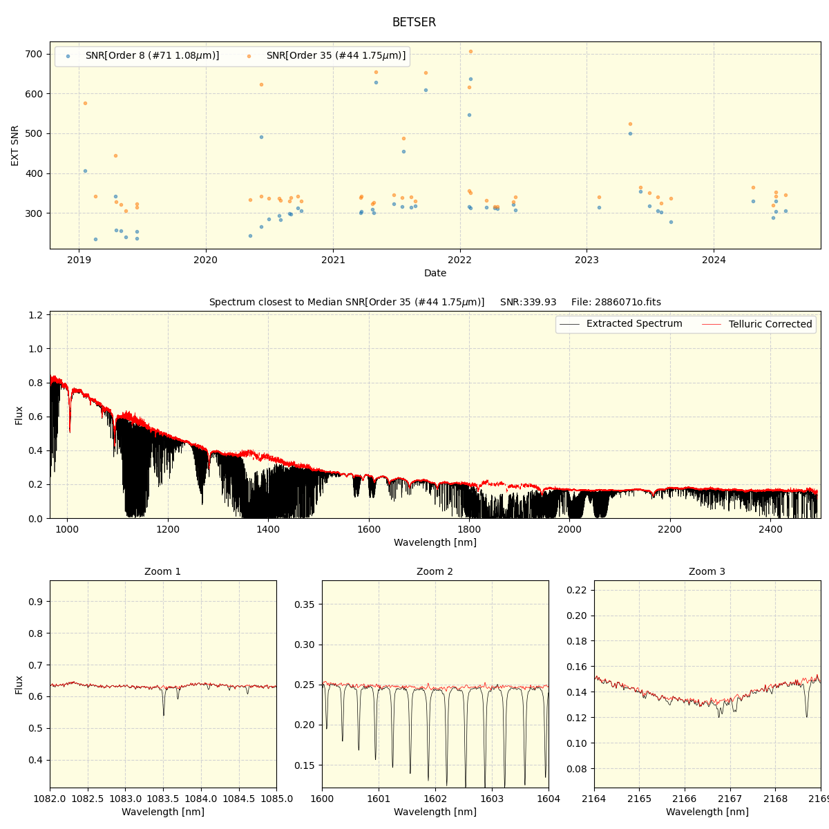 ../../../_images/spec_plot_BETSER_spirou_offline_udem.png