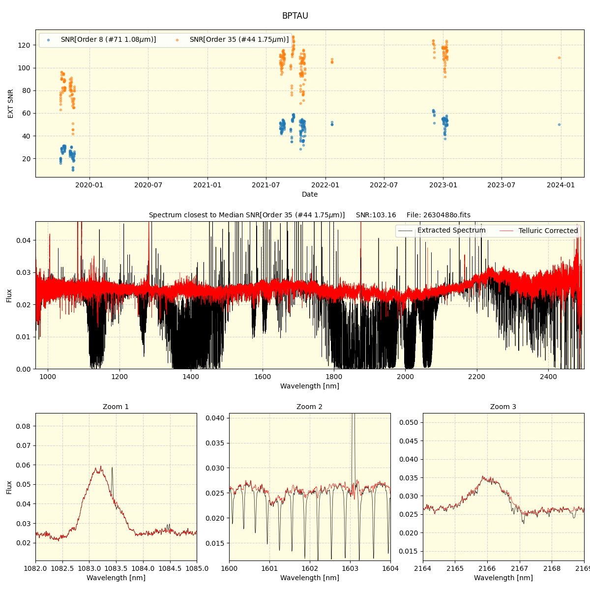 ../../../_images/spec_plot_BPTAU_spirou_offline_udem.png