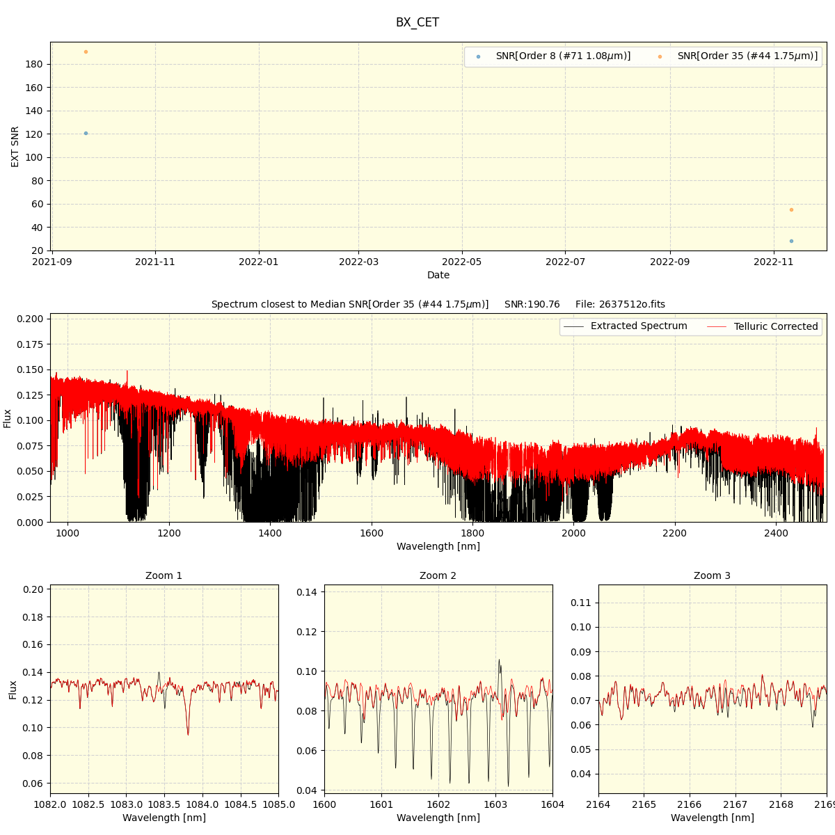 ../../../_images/spec_plot_BX_CET_spirou_offline_udem.png