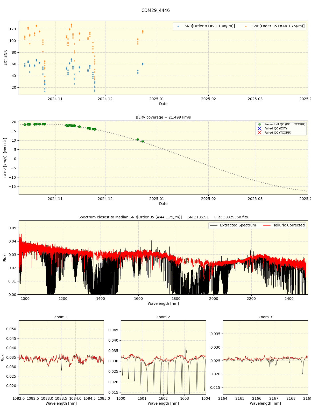 ../../../_images/spec_plot_CDM29_4446_spirou_offline_udem.png