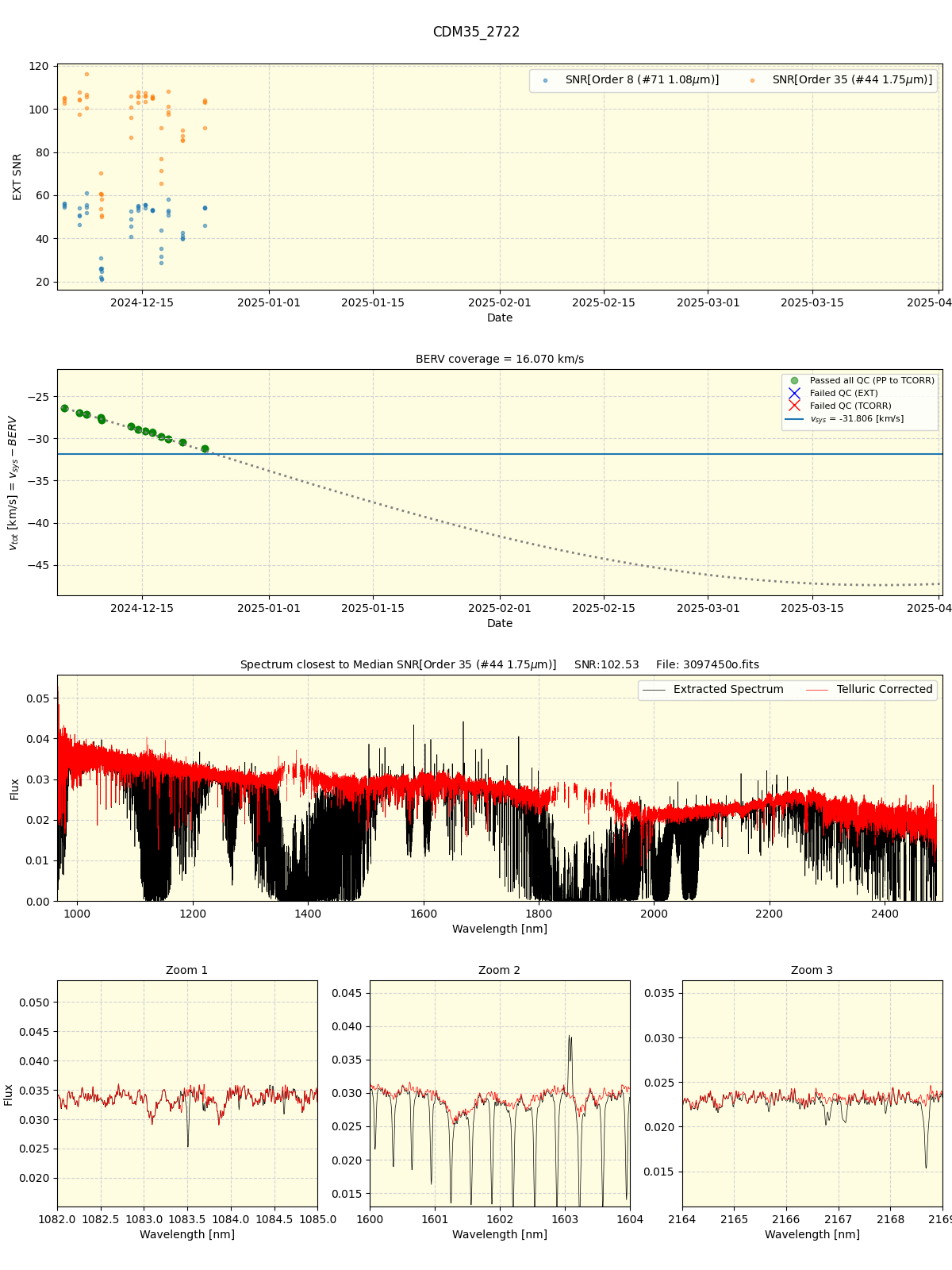 ../../../_images/spec_plot_CDM35_2722_spirou_offline_udem.png