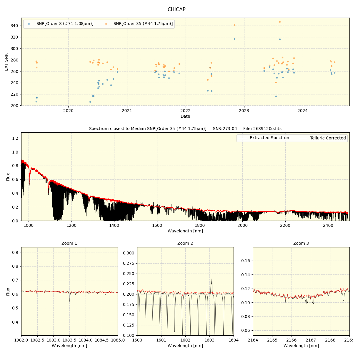 ../../../_images/spec_plot_CHICAP_spirou_offline_udem.png