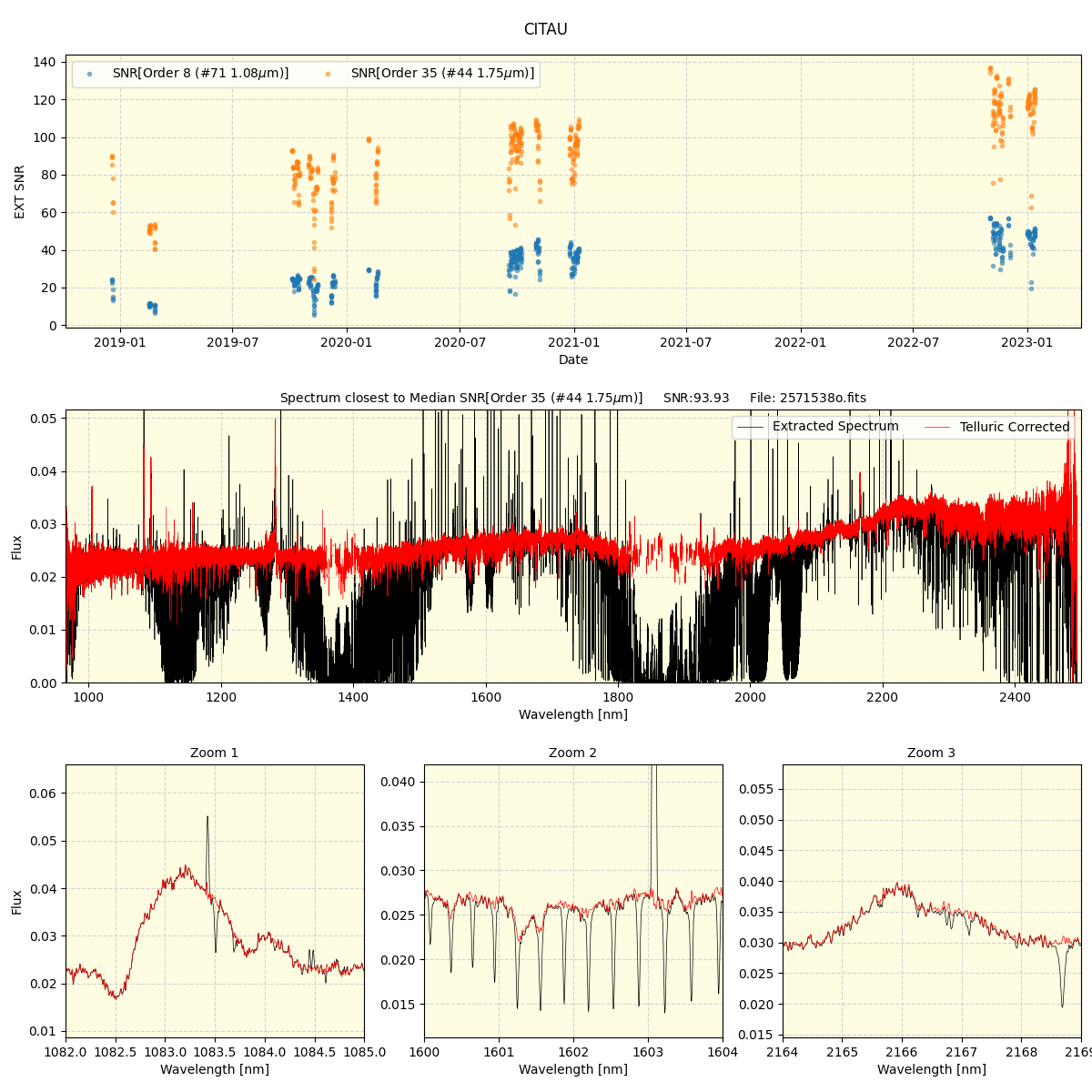 ../../../_images/spec_plot_CITAU_spirou_offline_udem.png