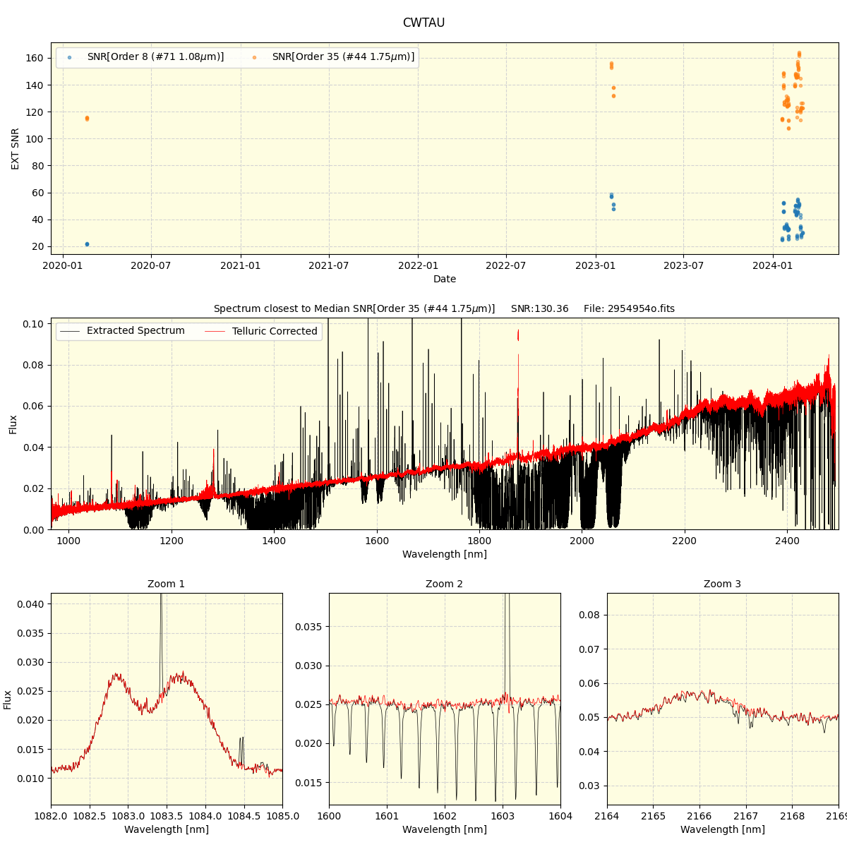 ../../../_images/spec_plot_CWTAU_spirou_offline_udem.png