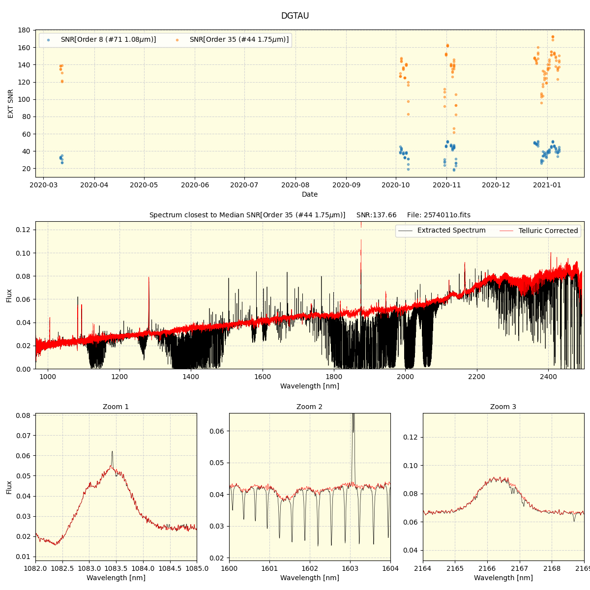 ../../../_images/spec_plot_DGTAU_spirou_offline_udem.png