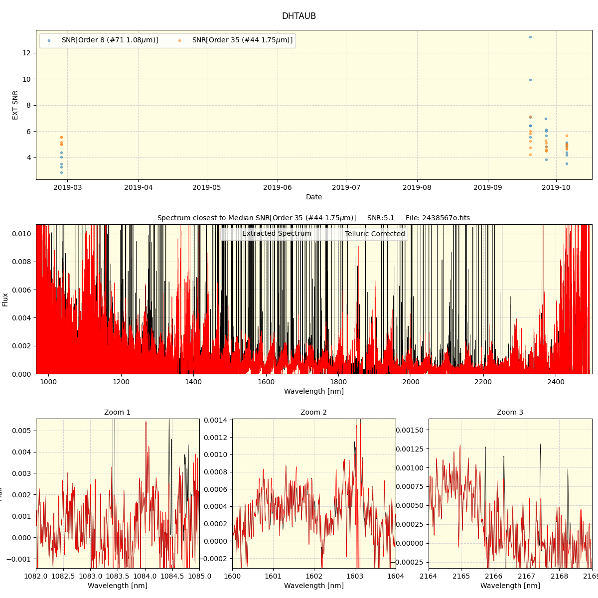 ../../../_images/spec_plot_DHTAUB_spirou_offline_udem.png