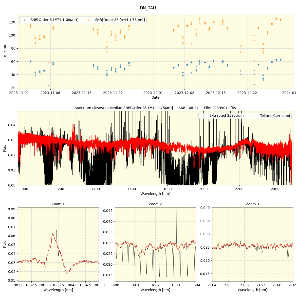 ../../../_images/spec_plot_DN_TAU_spirou_offline_udem.png