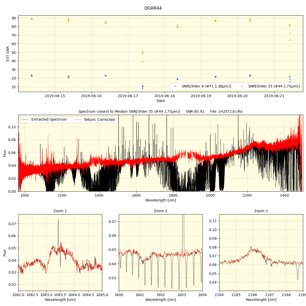 ../../../_images/spec_plot_DOAR44_spirou_offline_udem.png