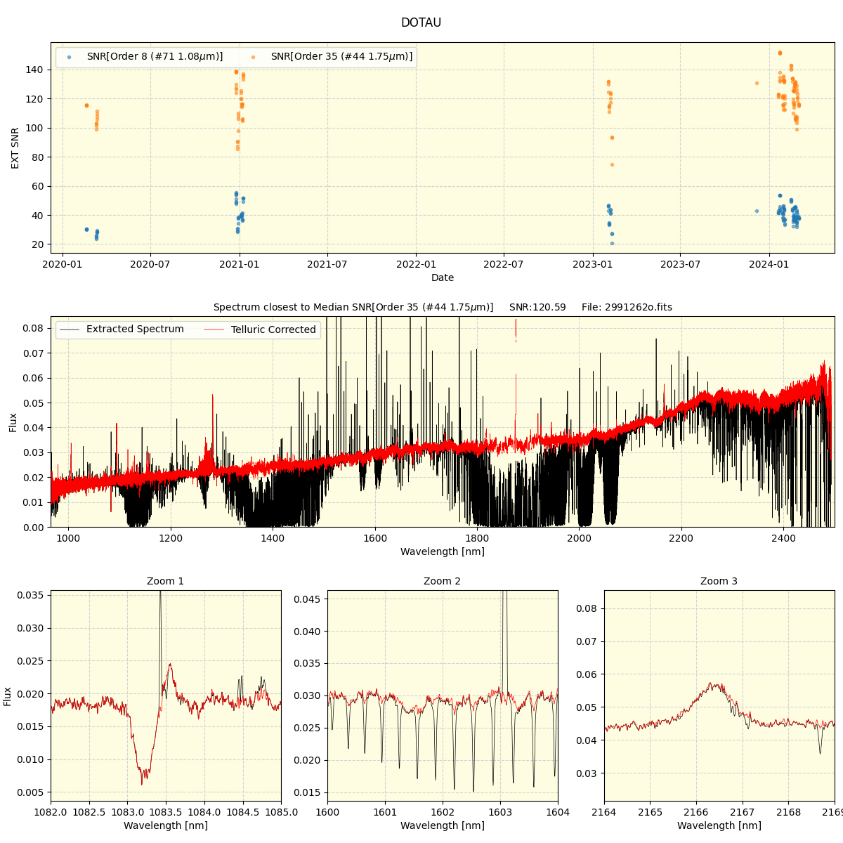 ../../../_images/spec_plot_DOTAU_spirou_offline_udem.png