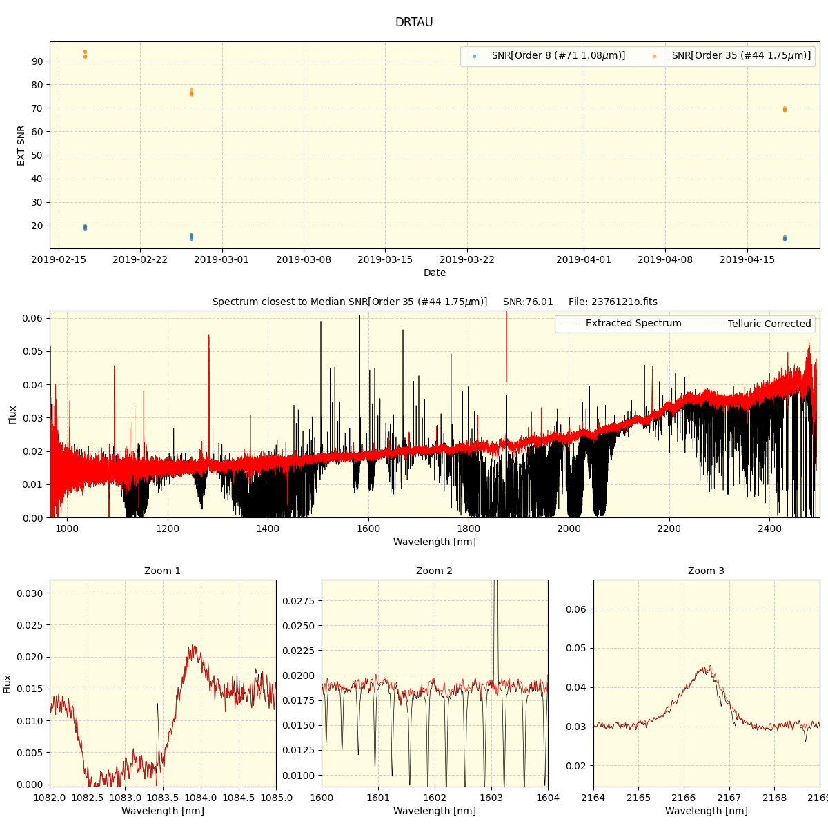 ../../../_images/spec_plot_DRTAU_spirou_offline_udem.png