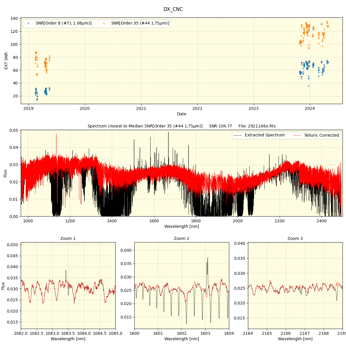 ../../../_images/spec_plot_DX_CNC_spirou_offline_udem.png