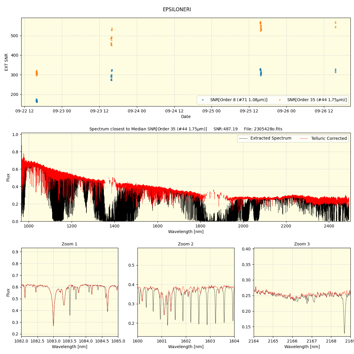 ../../../_images/spec_plot_EPSILONERI_spirou_offline_udem.png