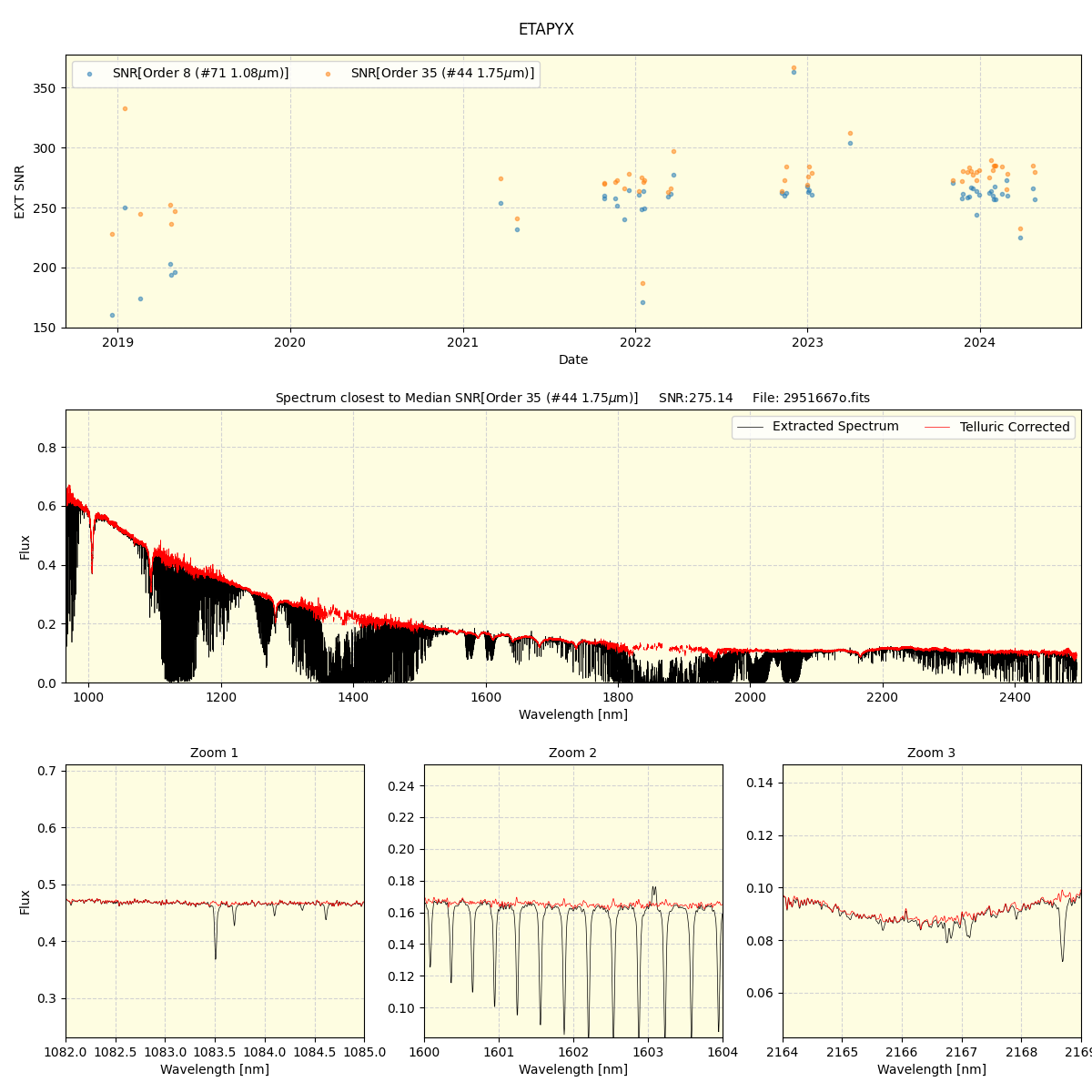 ../../../_images/spec_plot_ETAPYX_spirou_offline_udem.png