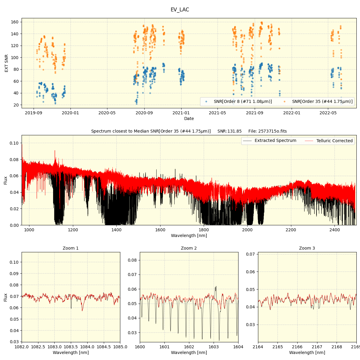 ../../../_images/spec_plot_EV_LAC_spirou_offline_udem.png