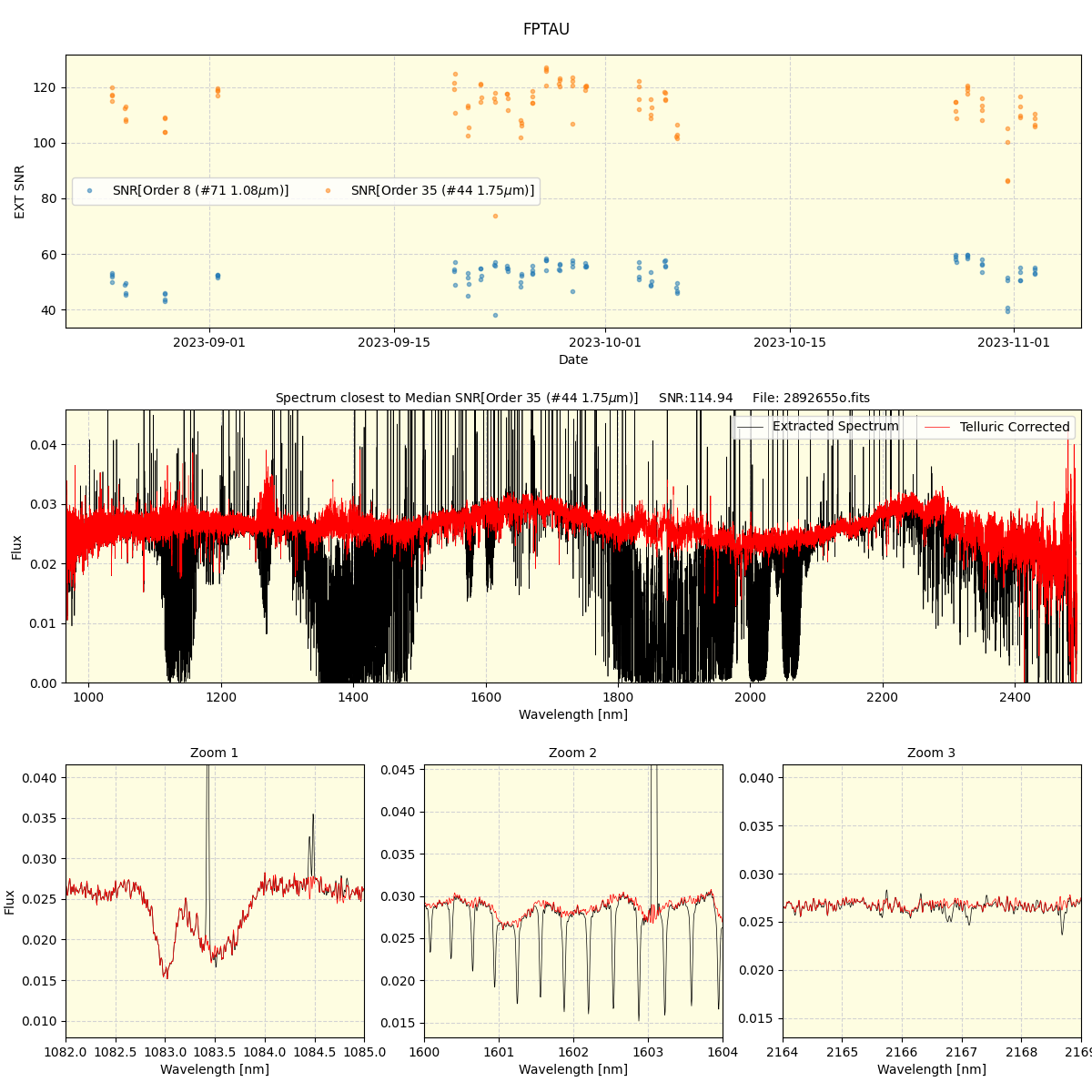 ../../../_images/spec_plot_FPTAU_spirou_offline_udem.png