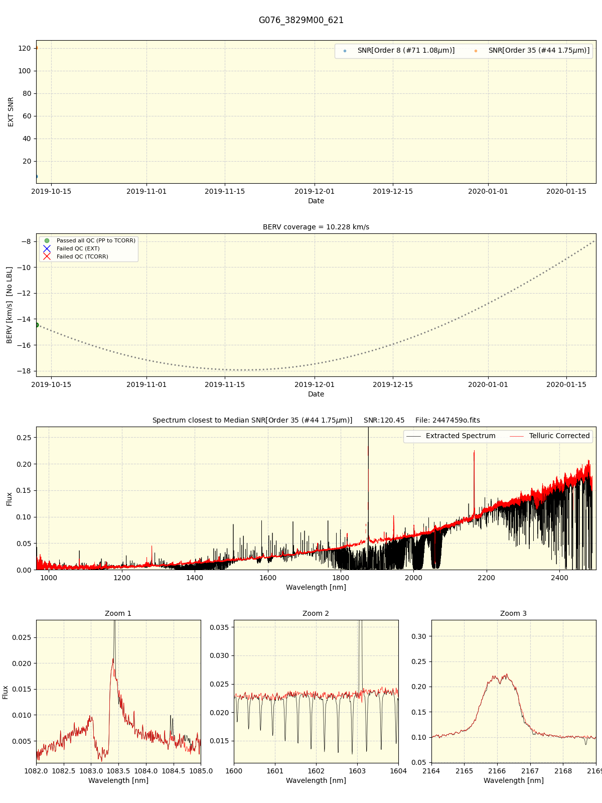 ../../../_images/spec_plot_G076_3829M00_621_spirou_offline_udem.png