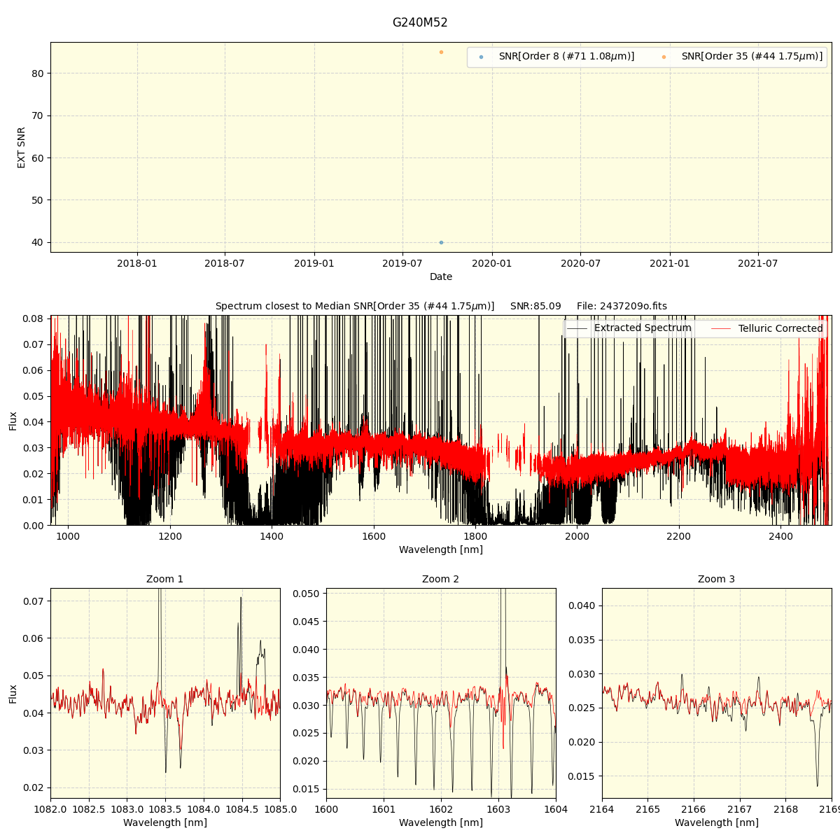 ../../../_images/spec_plot_G240M52_spirou_offline_udem.png