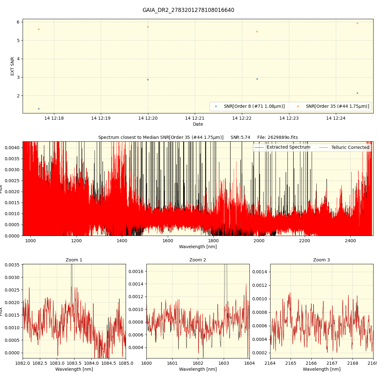 ../../../_images/spec_plot_GAIA_DR2_2783201278108016640_spirou_offline_udem.png