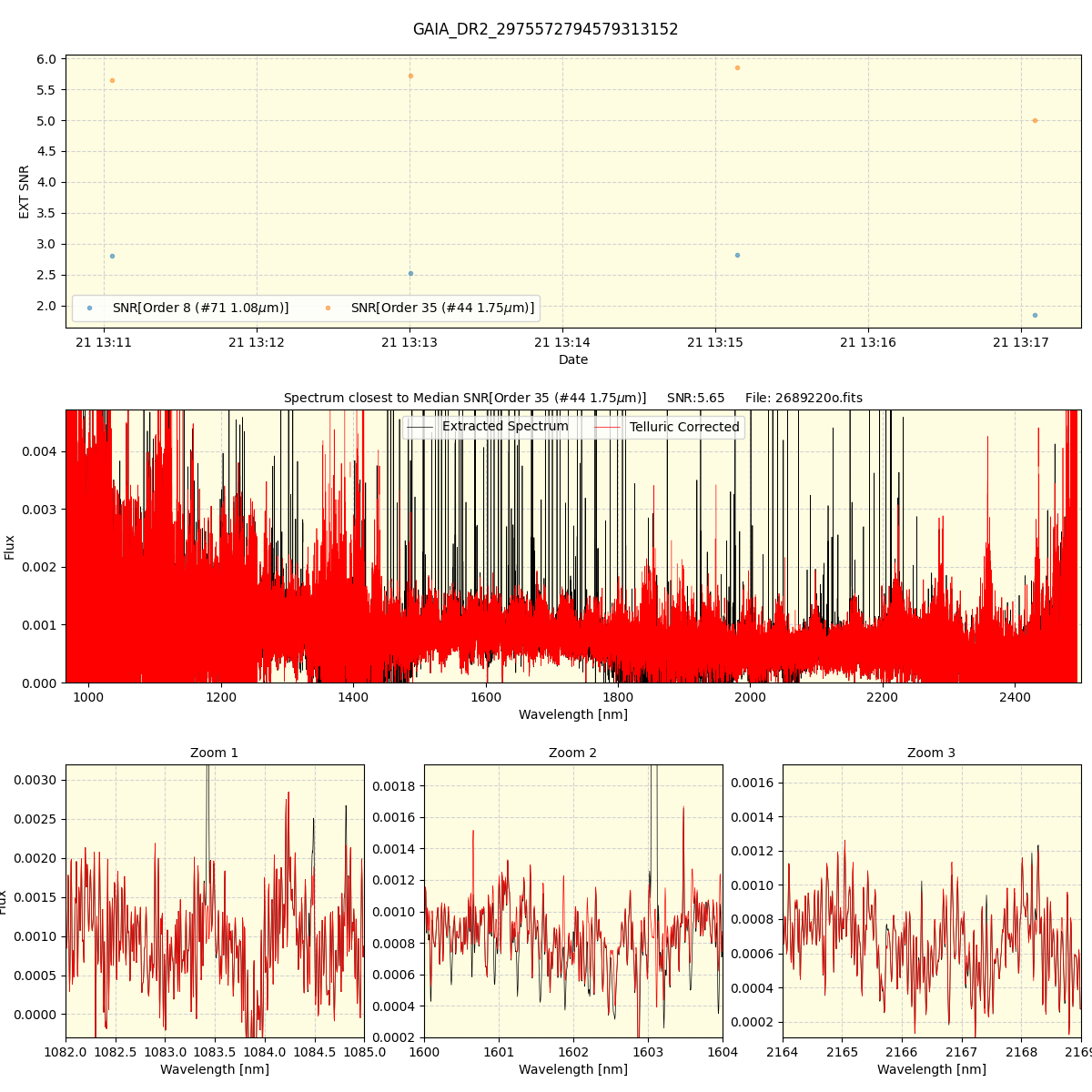 ../../../_images/spec_plot_GAIA_DR2_2975572794579313152_spirou_offline_udem.png