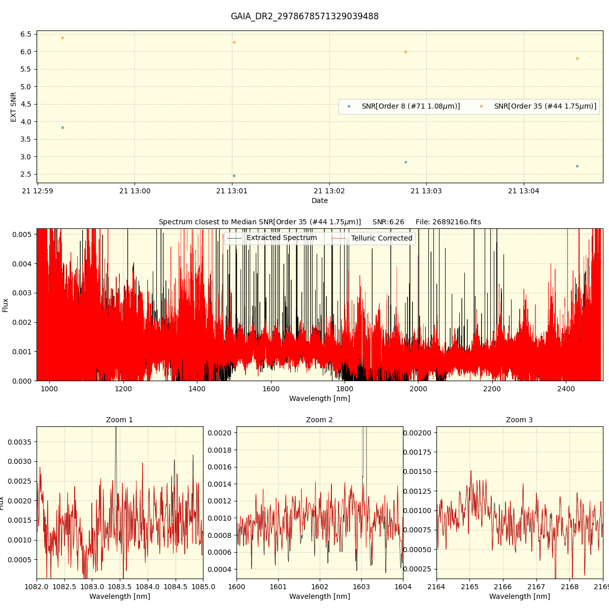 ../../../_images/spec_plot_GAIA_DR2_2978678571329039488_spirou_offline_udem.png