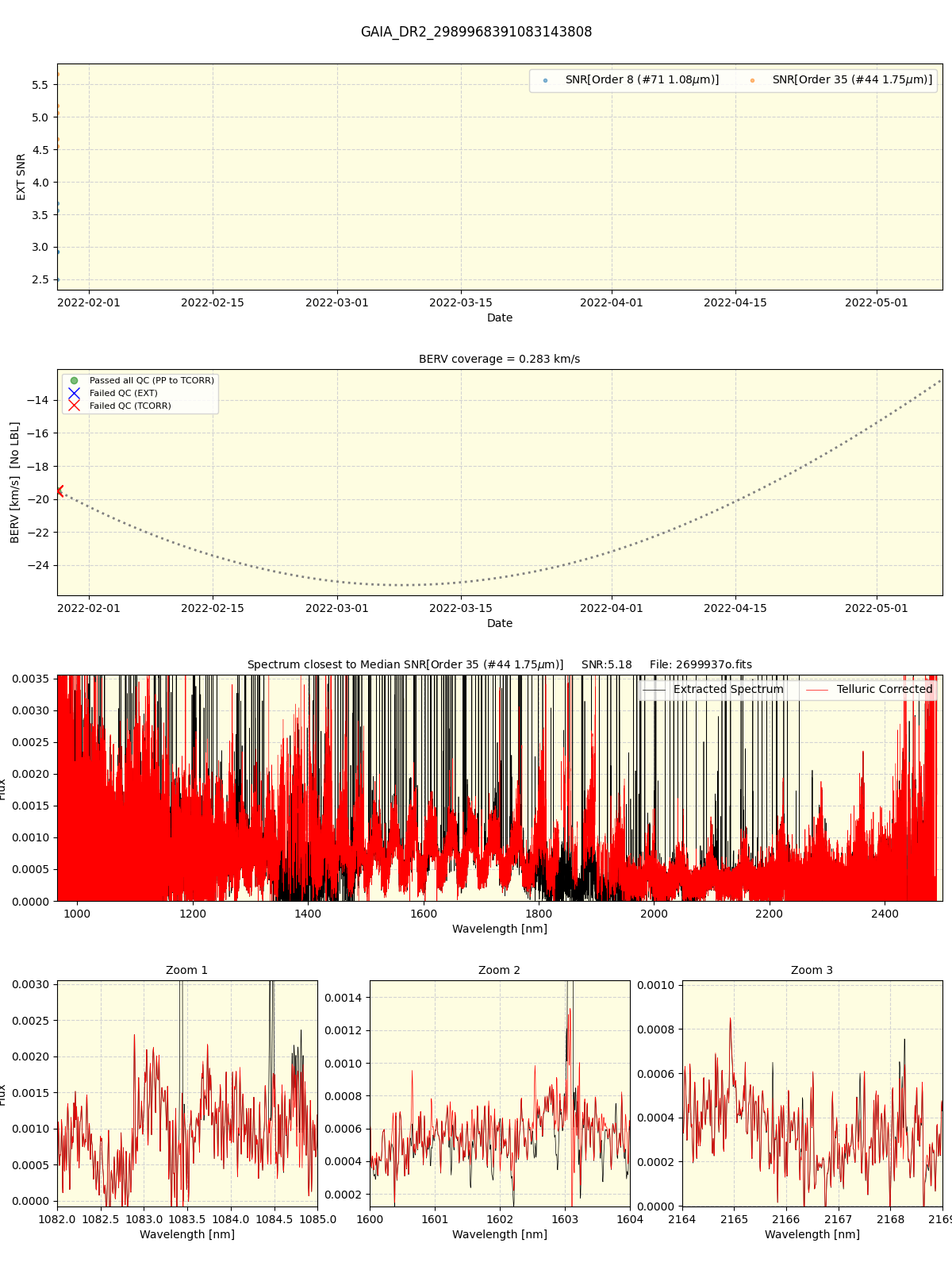 ../../../_images/spec_plot_GAIA_DR2_2989968391083143808_spirou_offline_udem.png