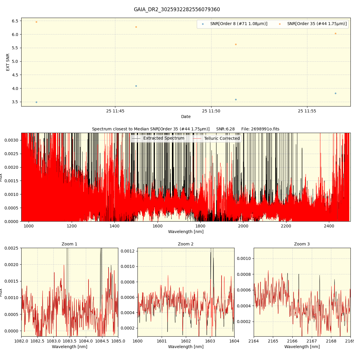 ../../../_images/spec_plot_GAIA_DR2_3025932282556079360_spirou_offline_udem.png