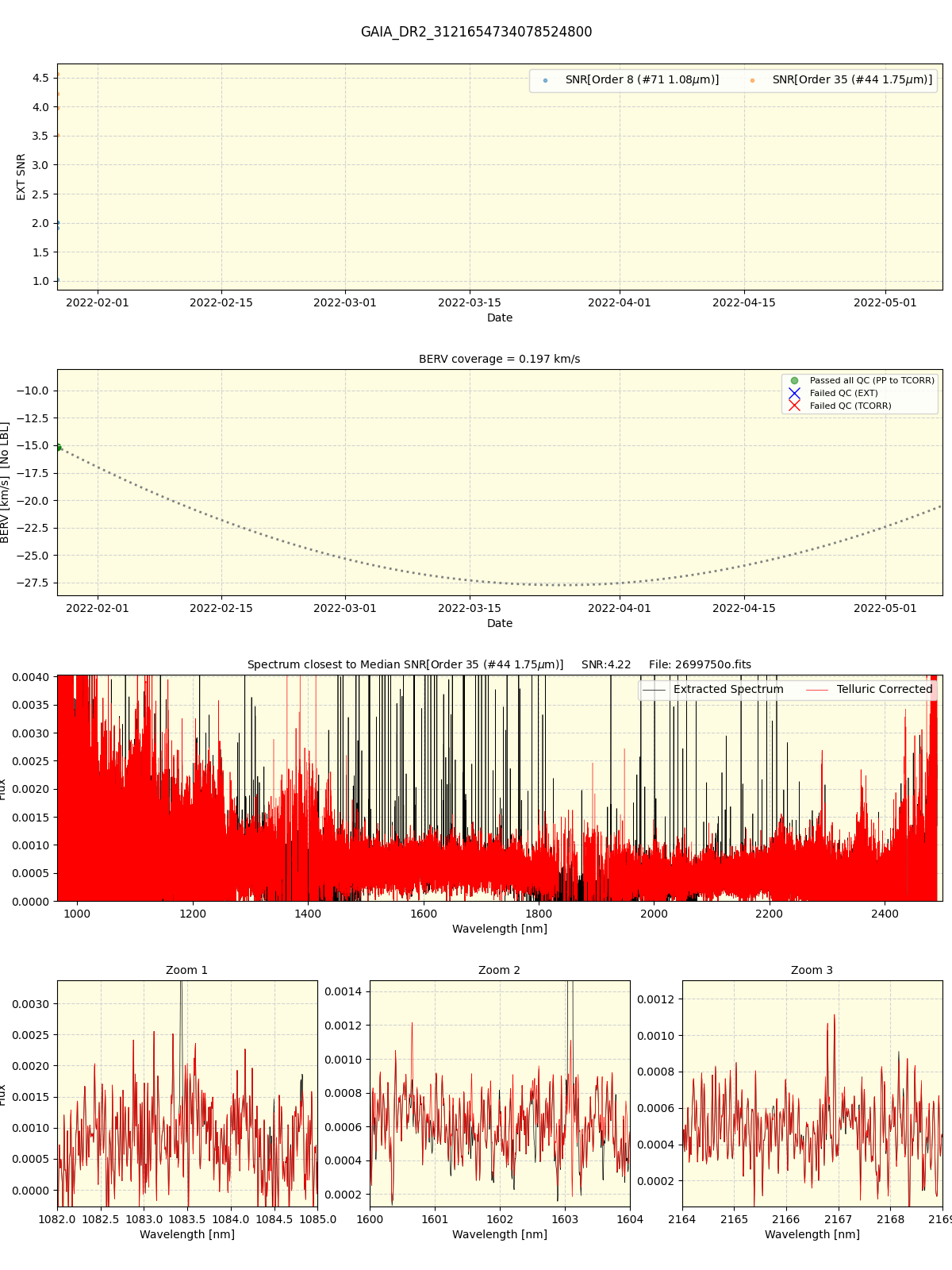 ../../../_images/spec_plot_GAIA_DR2_3121654734078524800_spirou_offline_udem.png