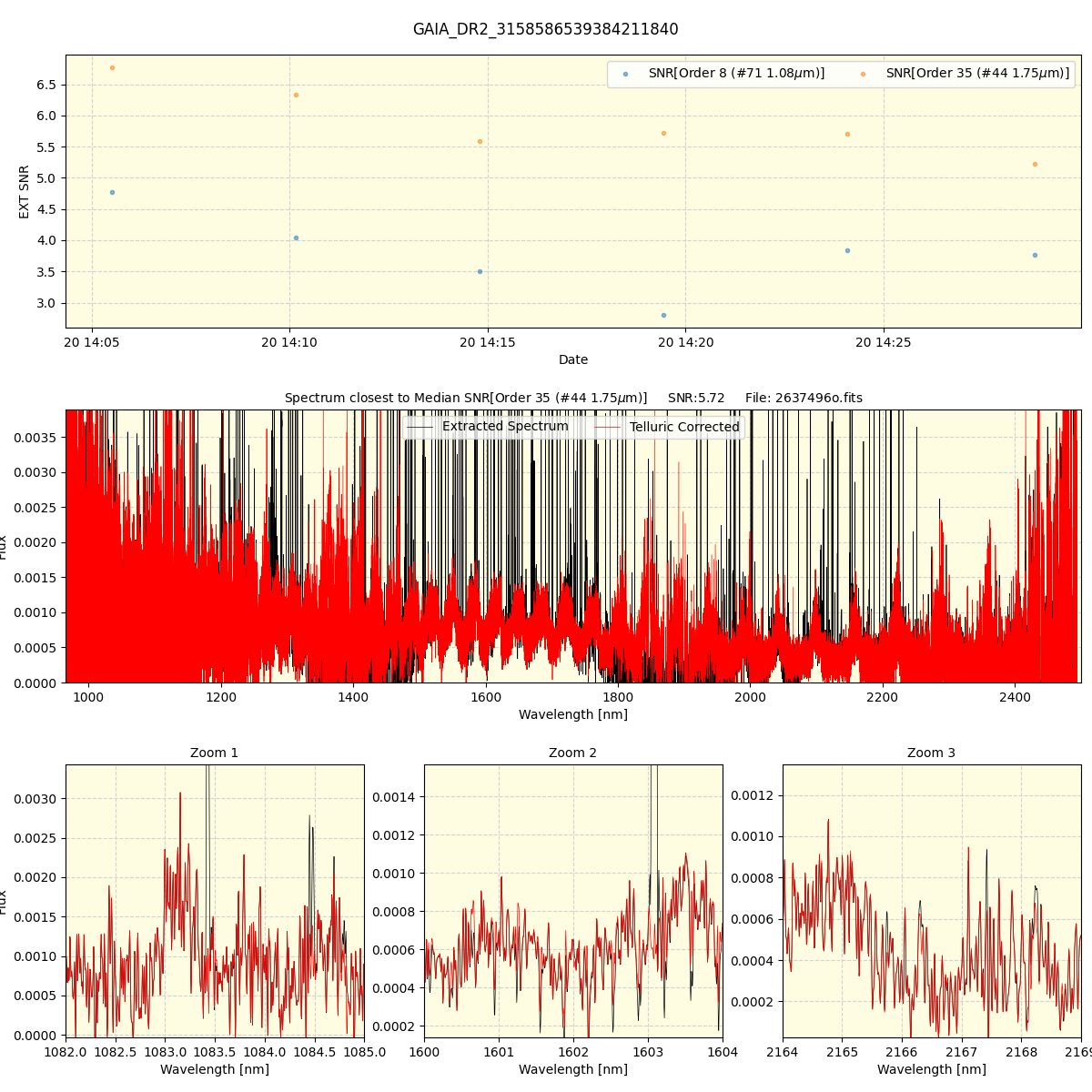 ../../../_images/spec_plot_GAIA_DR2_3158586539384211840_spirou_offline_udem.png