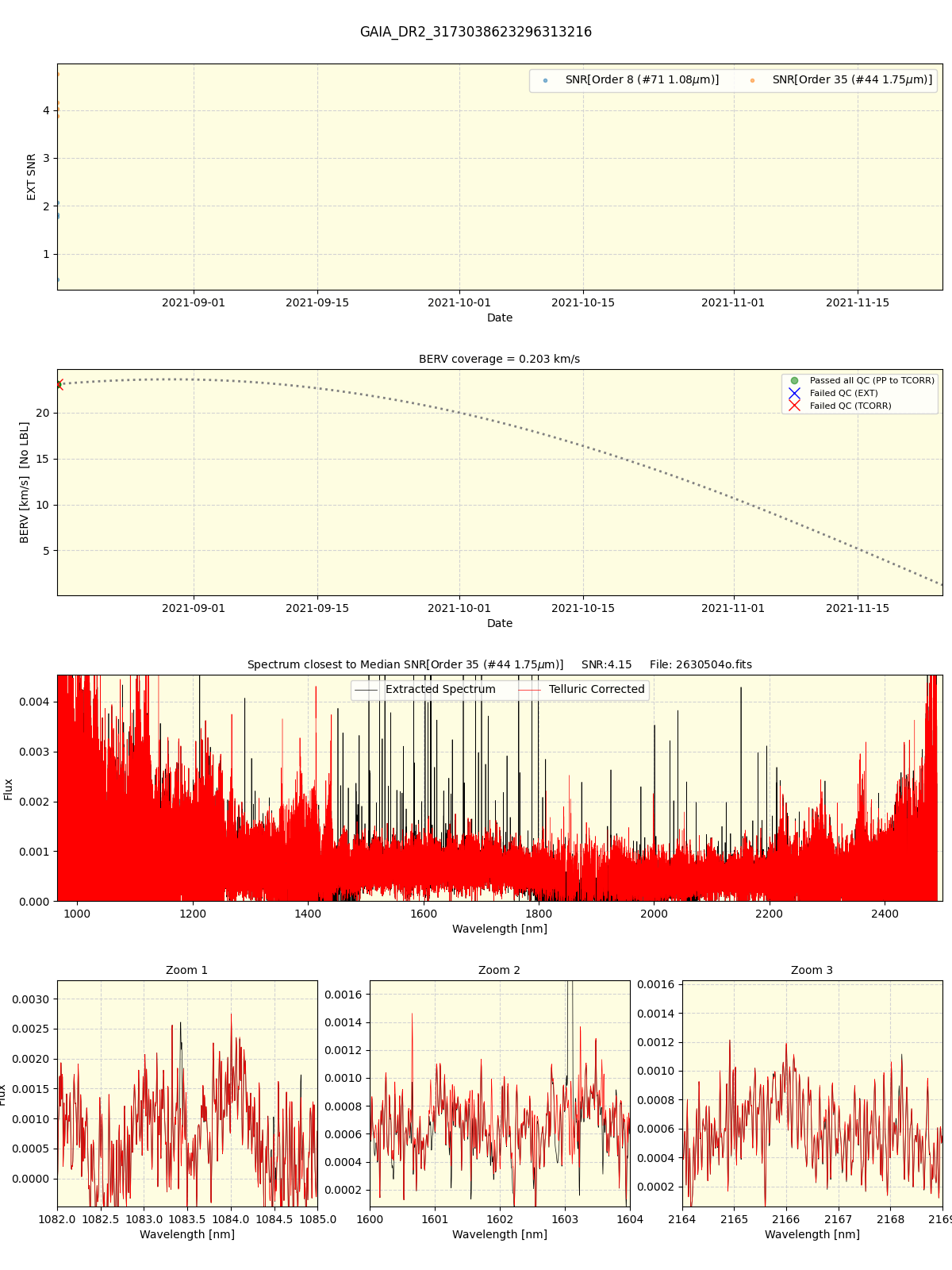 ../../../_images/spec_plot_GAIA_DR2_3173038623296313216_spirou_offline_udem.png