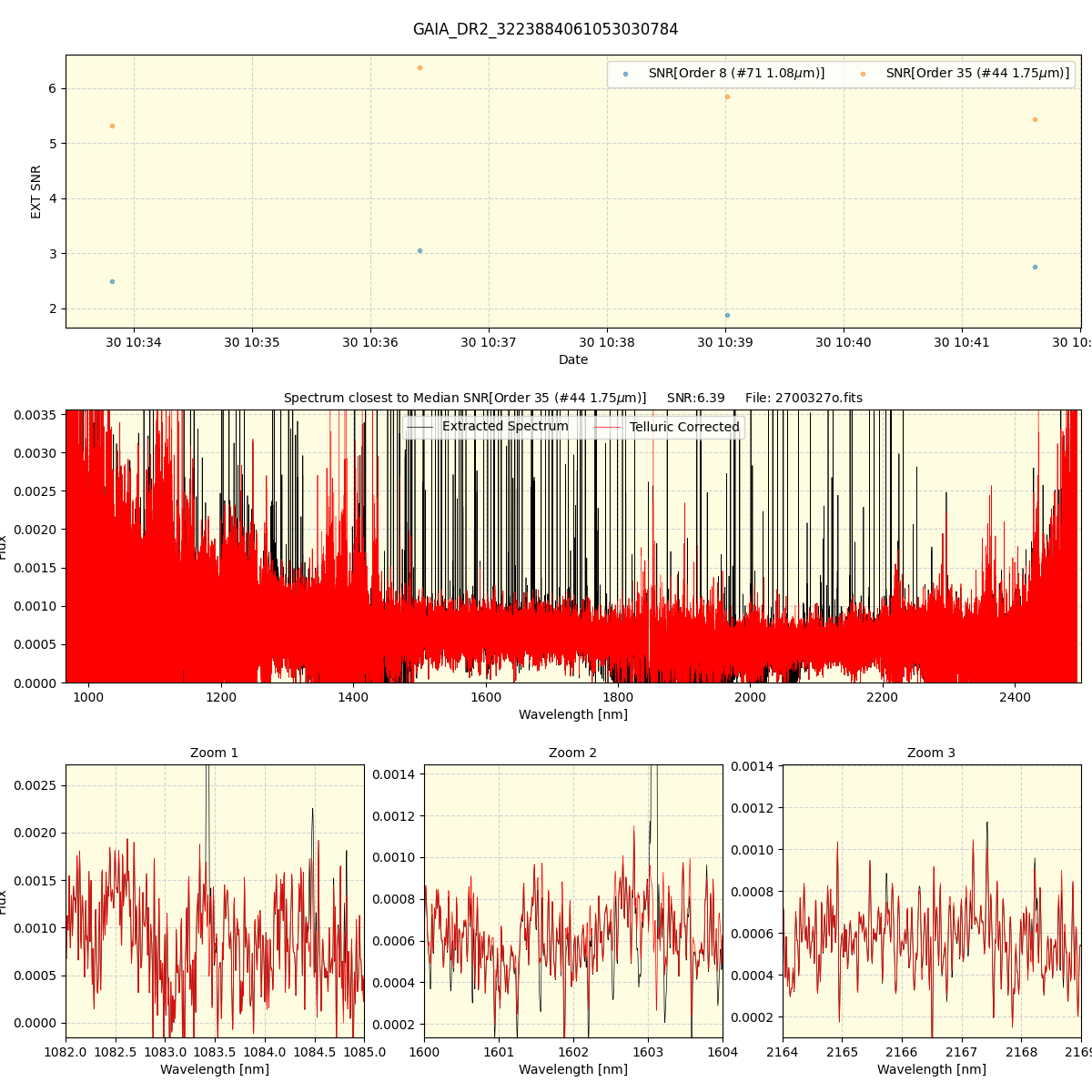 ../../../_images/spec_plot_GAIA_DR2_3223884061053030784_spirou_offline_udem.png