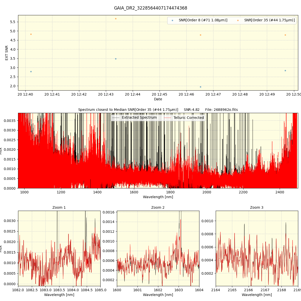 ../../../_images/spec_plot_GAIA_DR2_3228564407174474368_spirou_offline_udem.png