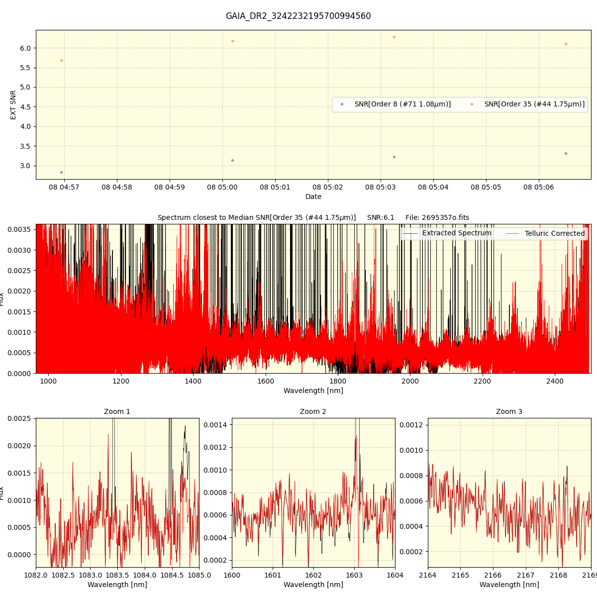 ../../../_images/spec_plot_GAIA_DR2_3242232195700994560_spirou_offline_udem.png