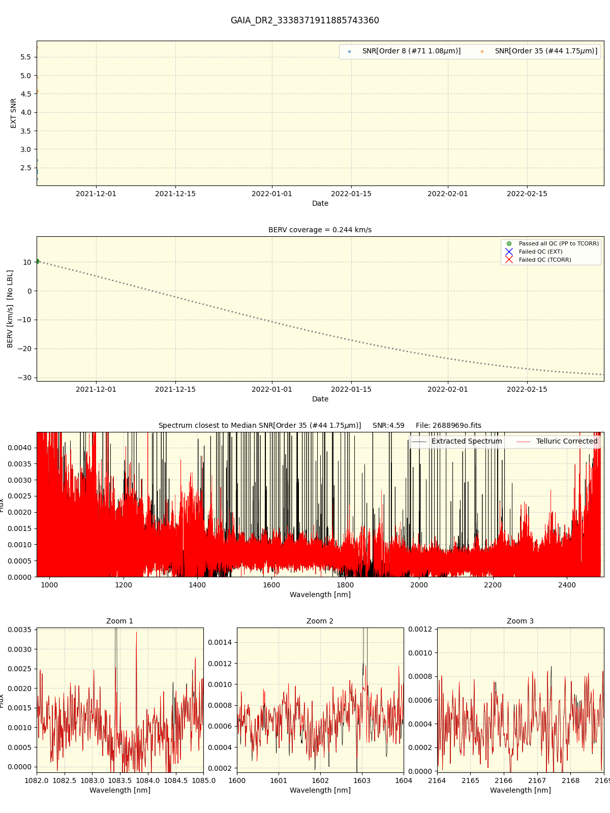 ../../../_images/spec_plot_GAIA_DR2_3338371911885743360_spirou_offline_udem.png