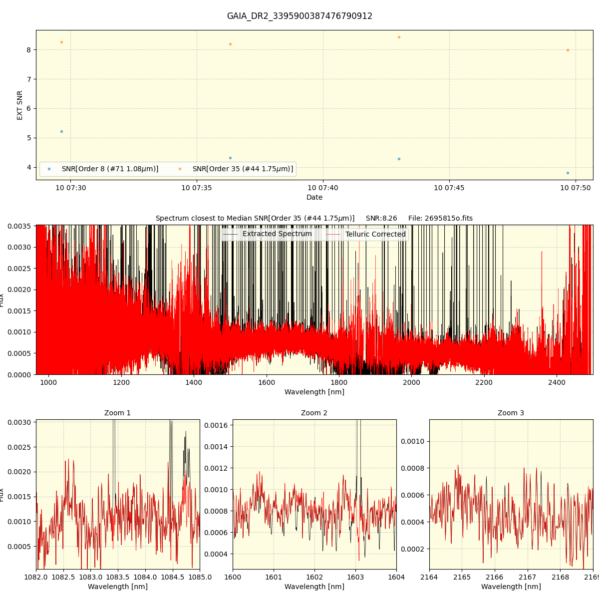 ../../../_images/spec_plot_GAIA_DR2_3395900387476790912_spirou_offline_udem.png