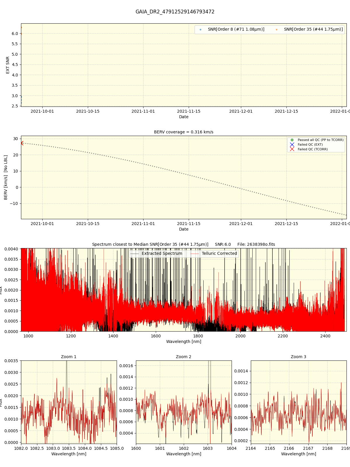 ../../../_images/spec_plot_GAIA_DR2_47912529146793472_spirou_offline_udem.png