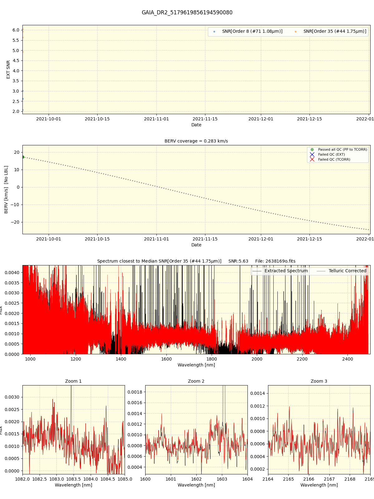 ../../../_images/spec_plot_GAIA_DR2_5179619856194590080_spirou_offline_udem.png