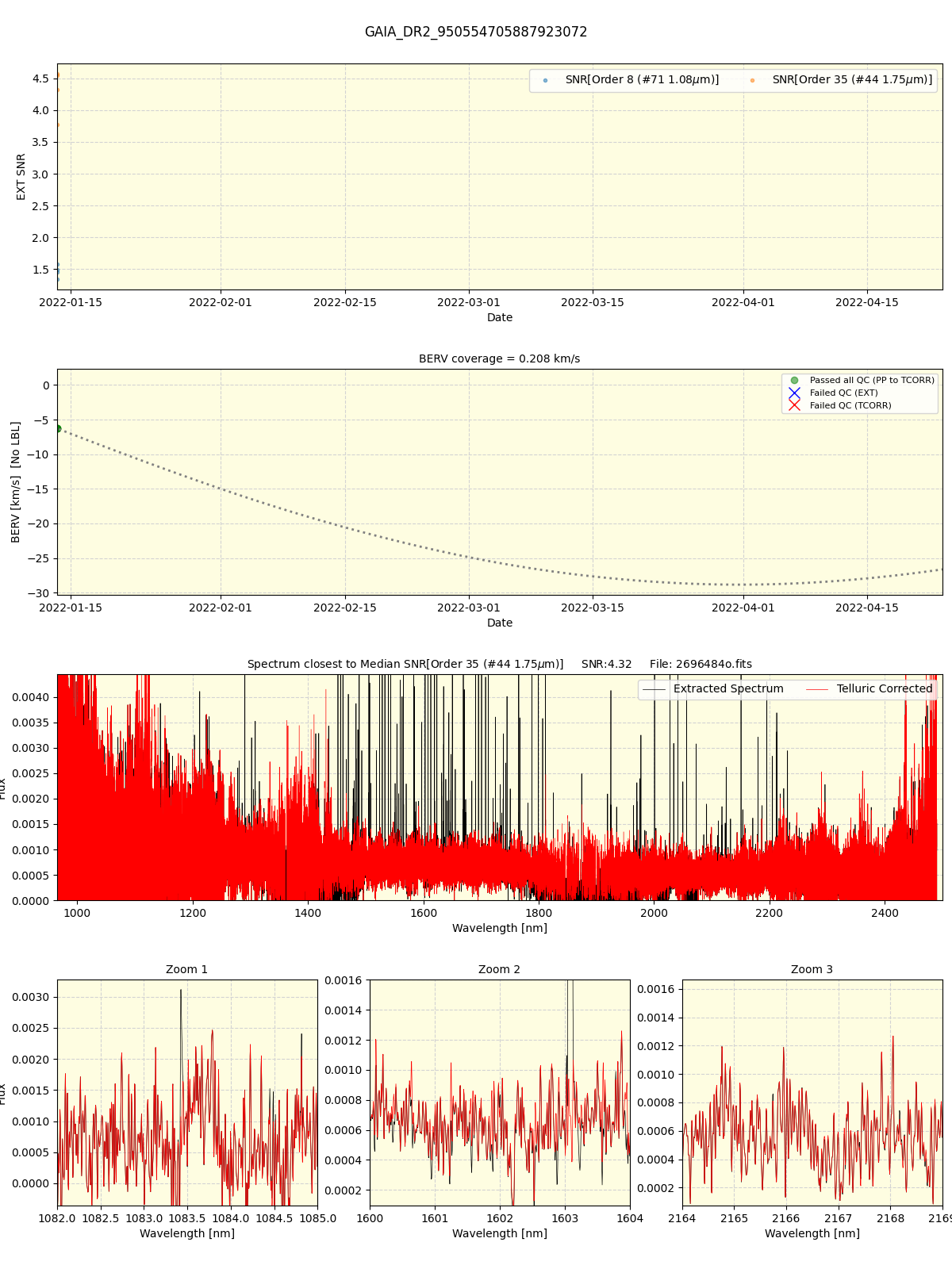../../../_images/spec_plot_GAIA_DR2_950554705887923072_spirou_offline_udem.png