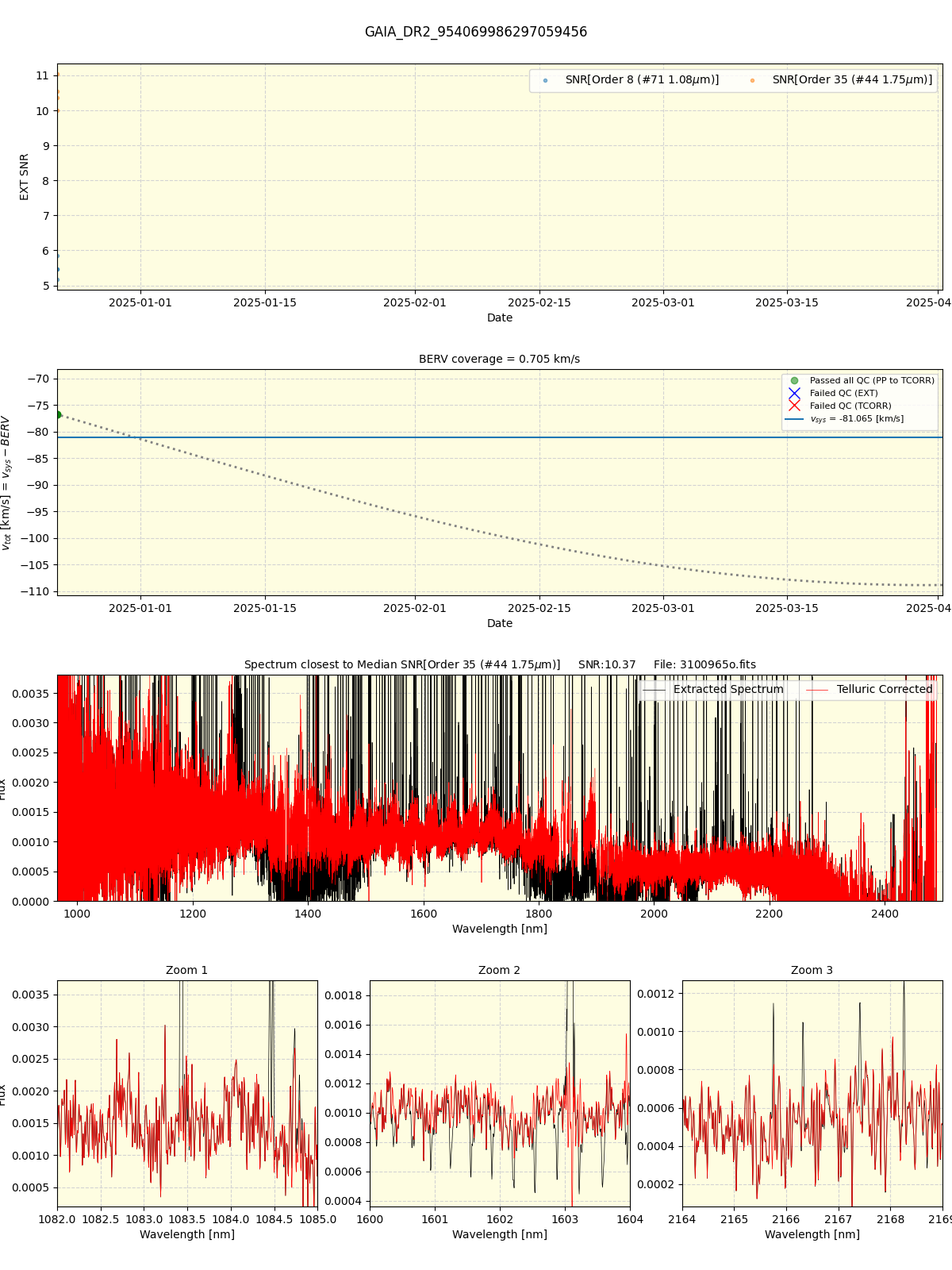 ../../../_images/spec_plot_GAIA_DR2_954069986297059456_spirou_offline_udem.png