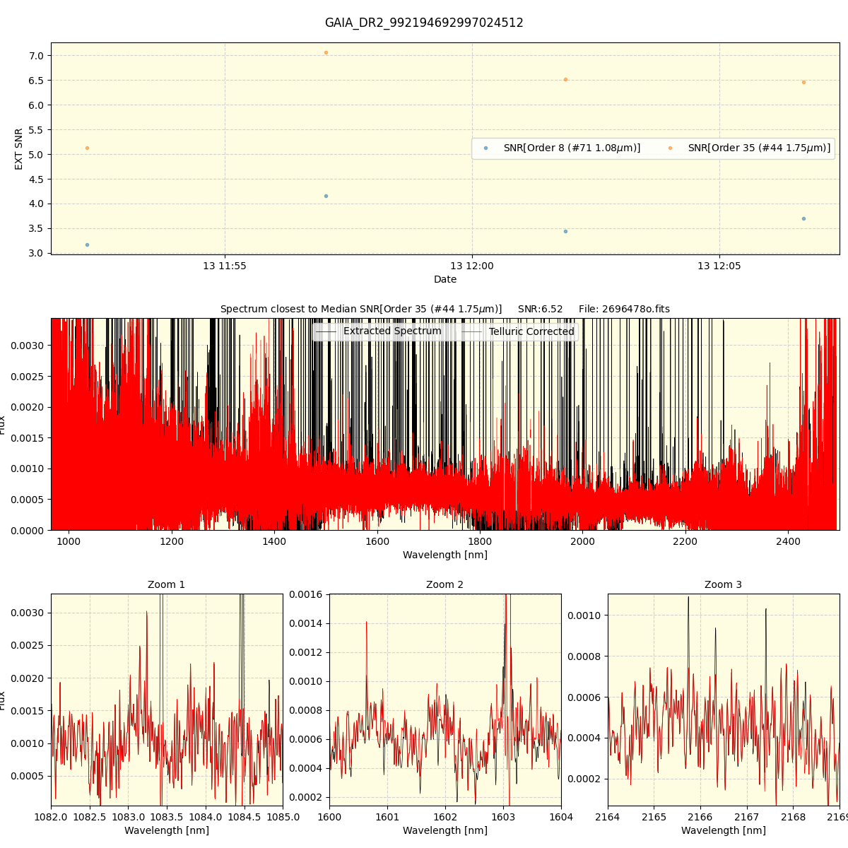 ../../../_images/spec_plot_GAIA_DR2_992194692997024512_spirou_offline_udem.png