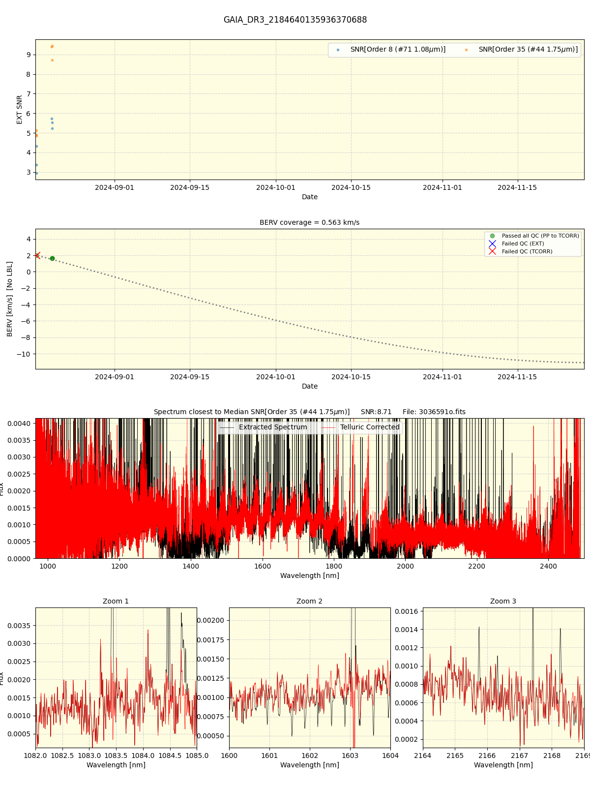 ../../../_images/spec_plot_GAIA_DR3_2184640135936370688_spirou_offline_udem.png